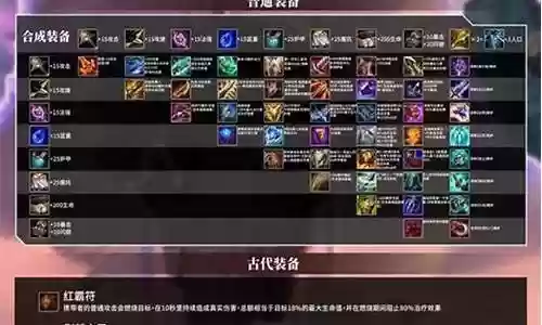 宝箱与勇士最强阵容搭配