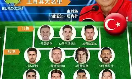 土耳其98年阵容搭配图片