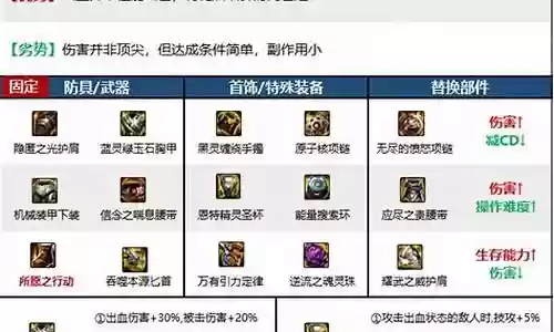 传奇刺客阵容装备搭配推荐