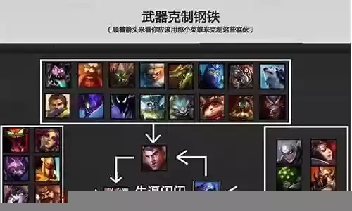 中单英雄阶梯阵容搭配插图