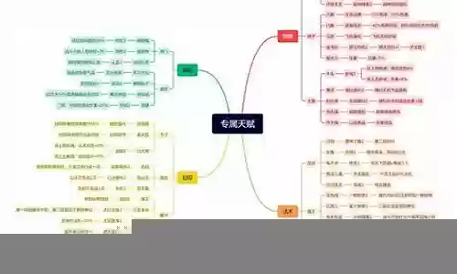 神武4法系伙伴阵容搭配
