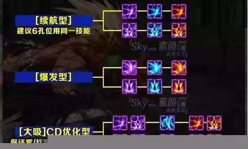 暗枪符文搭配阵容
