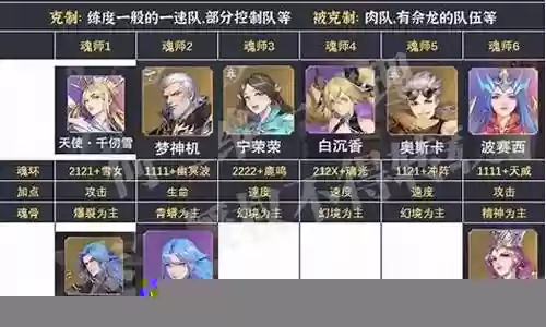 魂师对决大佬阵容搭配