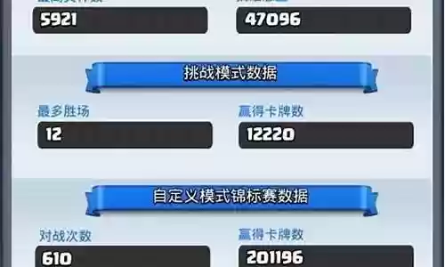 皇家巨人阵容搭配推荐