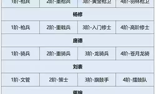 卧龙吟2庞德阵容插图