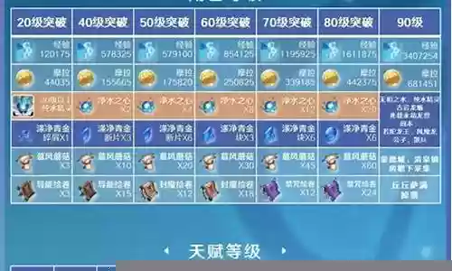 元神芭芭拉新手阵容