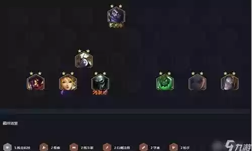 炼金白学枪阵容运营插图