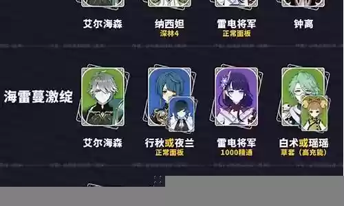 埃尔海森阵容搭配