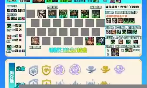 霓虹炼金狼人阵容插图