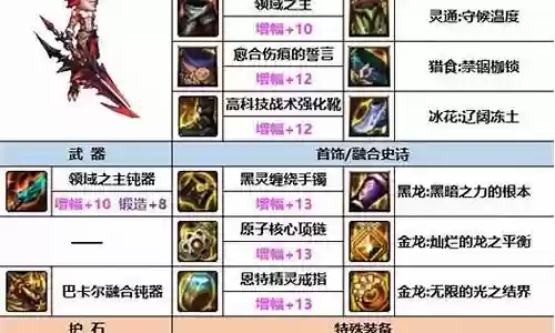 融合战技搭配推荐阵容图