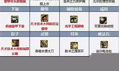 下赛季毕业阵容装备插图