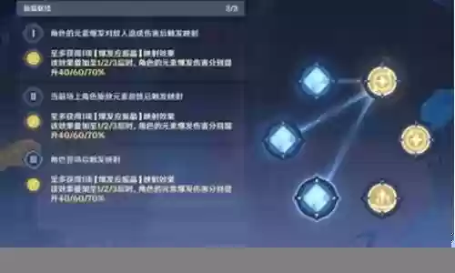 元素的预设阵容搭配