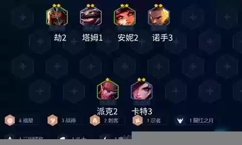 奥拉夫战神阵容搭配图表插图