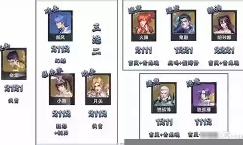 克制暗器队阵容搭配推荐