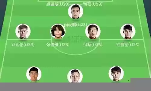建业2022赛季阵容名单