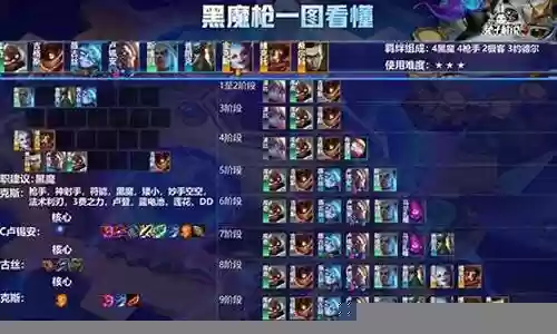 4黑魔阵容怎么搭配好看