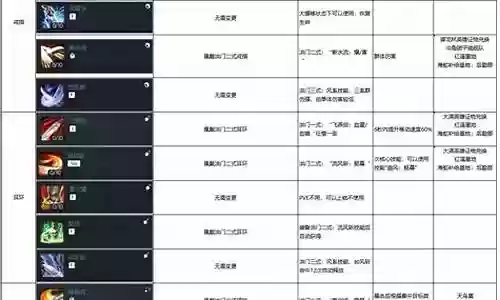 灵剑技能加点2017