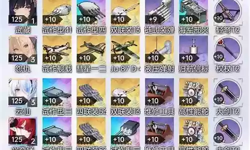 碧蓝航线阵容构筑图