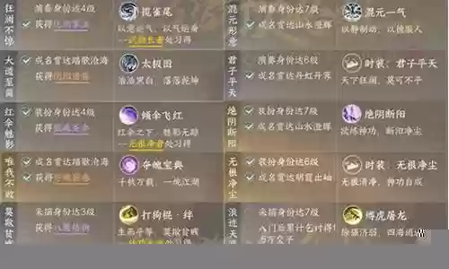派派技能熟练度累计