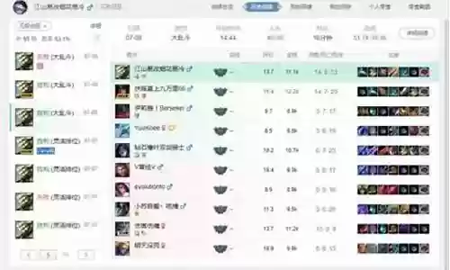 剑圣教学英雄联盟阵容