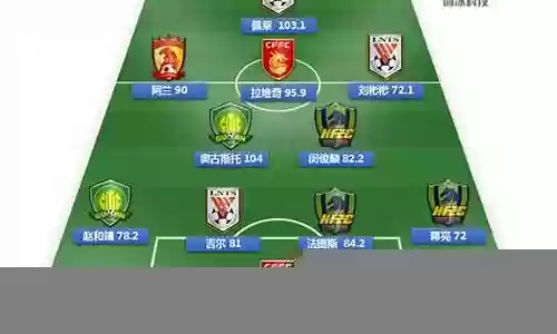 鲁能2019最佳阵容