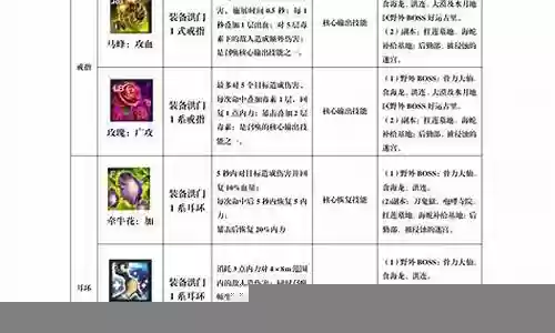 剑灵召唤师输出百万什么装备