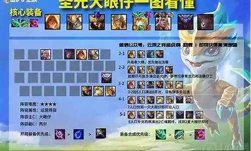法阵最强阵容搭配图片