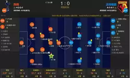 英超效率之王阵容搭配最新