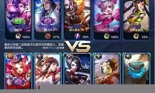 王者荣耀开局阵容搭配图