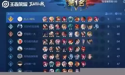 王者荣耀棋子哪个阵容厉害