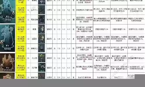 地下城契约阵容插图