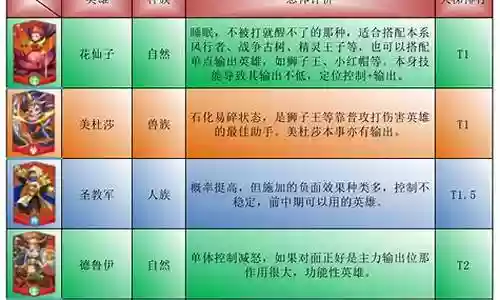 英雄之剑天梯技能