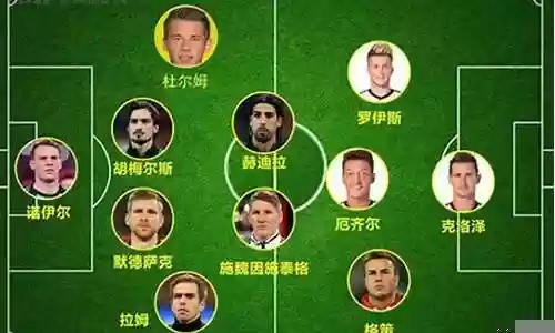 八零年德国阵容组合