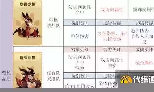 宠物大联盟阵容搭配图片