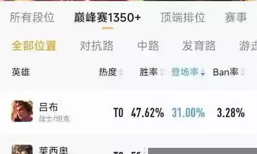 巅峰赛英雄阵容分析软件