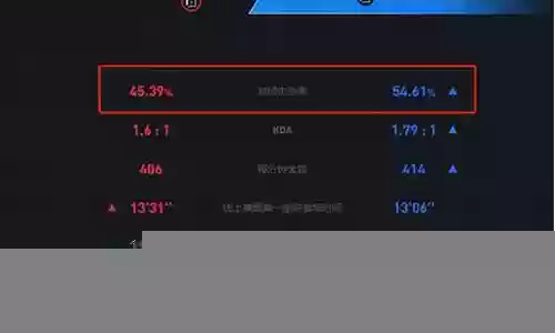 英雄联盟赛季对线阵容搭配插图