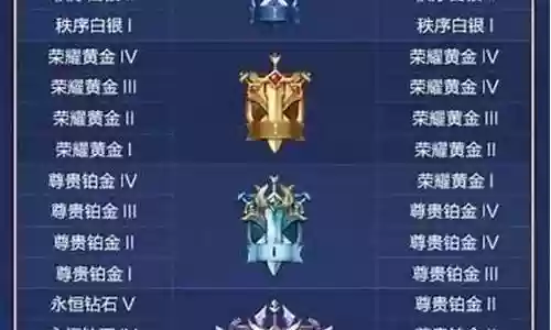 铂金段位大乱斗阵容
