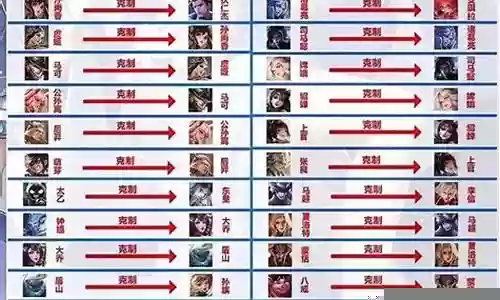 王者克制无前排阵容插图