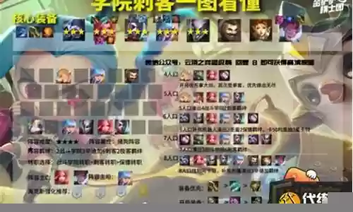 小区最强传球阵容图