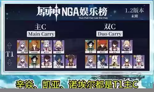 元神2022最新阵容