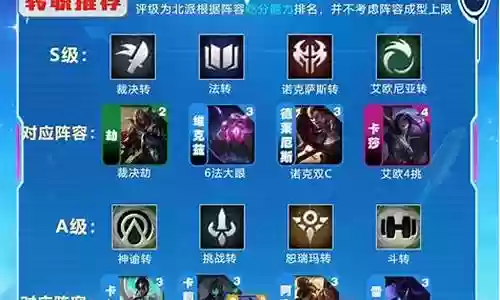 转职玩什么阵容好插图