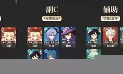 原神毒瘤阵容搭配推荐插图