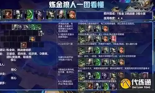 7炼金科技阵容6.5插图