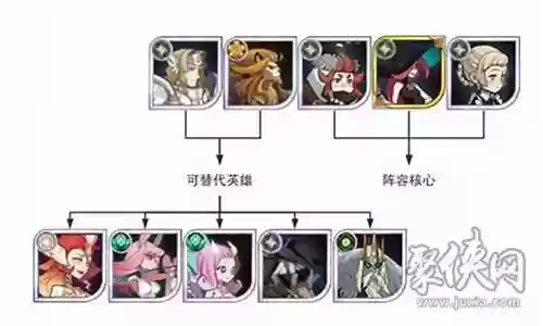 新手黄金屋阵容搭配推荐