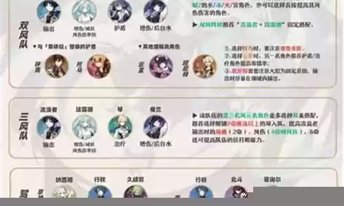 散兵深渊阵容搭配攻略大全
