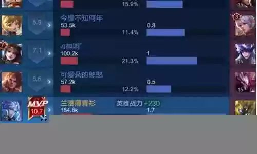 打野诸葛阵容搭配思路图