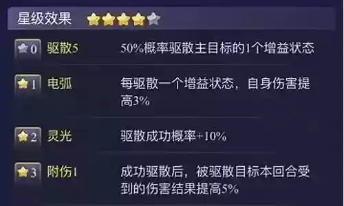 胖子推图阵容搭配最新插图