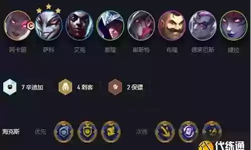 辛迪加刺客阵容艾克插图
