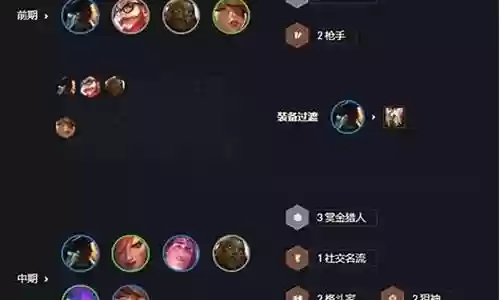 赏金猎人的射手阵容