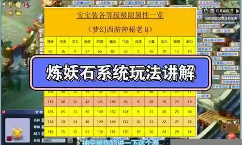梦幻西游高级炼妖石